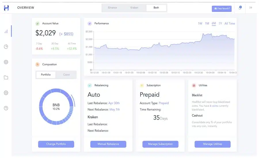 نرم افزار تحلیل تکنیکال بیت کوین